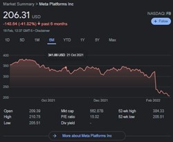 The recent collapse in the stock price of Meta (the owner of Facebook) has, for the first time, put a capital value on the personal data harvested by this tech giant ..